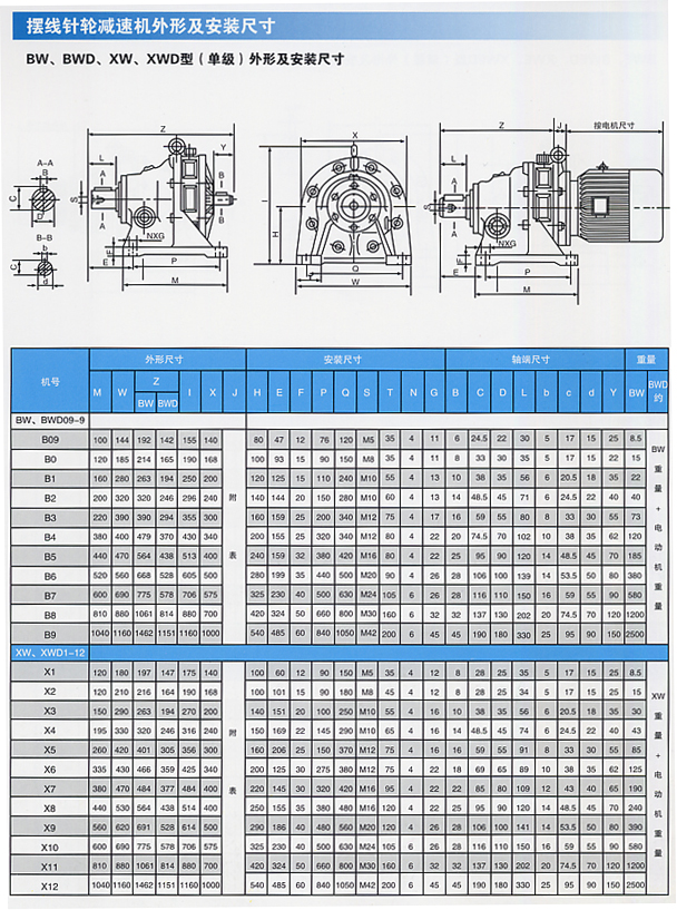 B擺線針輪減速機(jī)X B系列.jpg B擺線針輪減速機(jī)X B系列.jpg