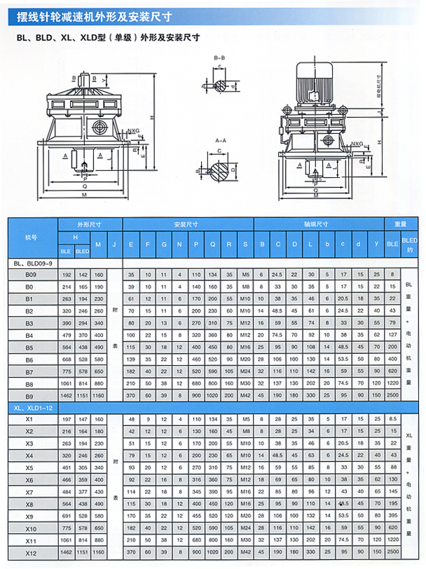 B3擺線針輪減速機(jī)X B系列.jpg B3擺線針輪減速機(jī)X B系列.jpg